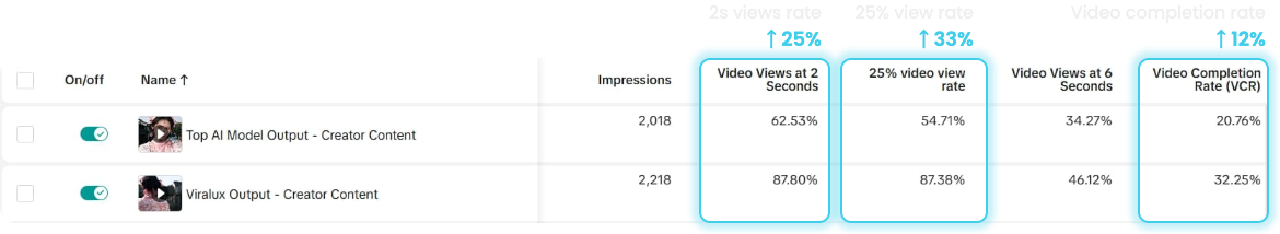 Screenshot der Werbeplattformdaten
