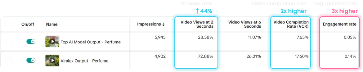 Screenshot der Werbeplattformdaten